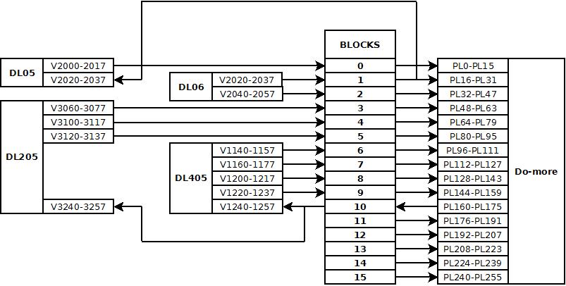 Peerlink Data Flow Diagram